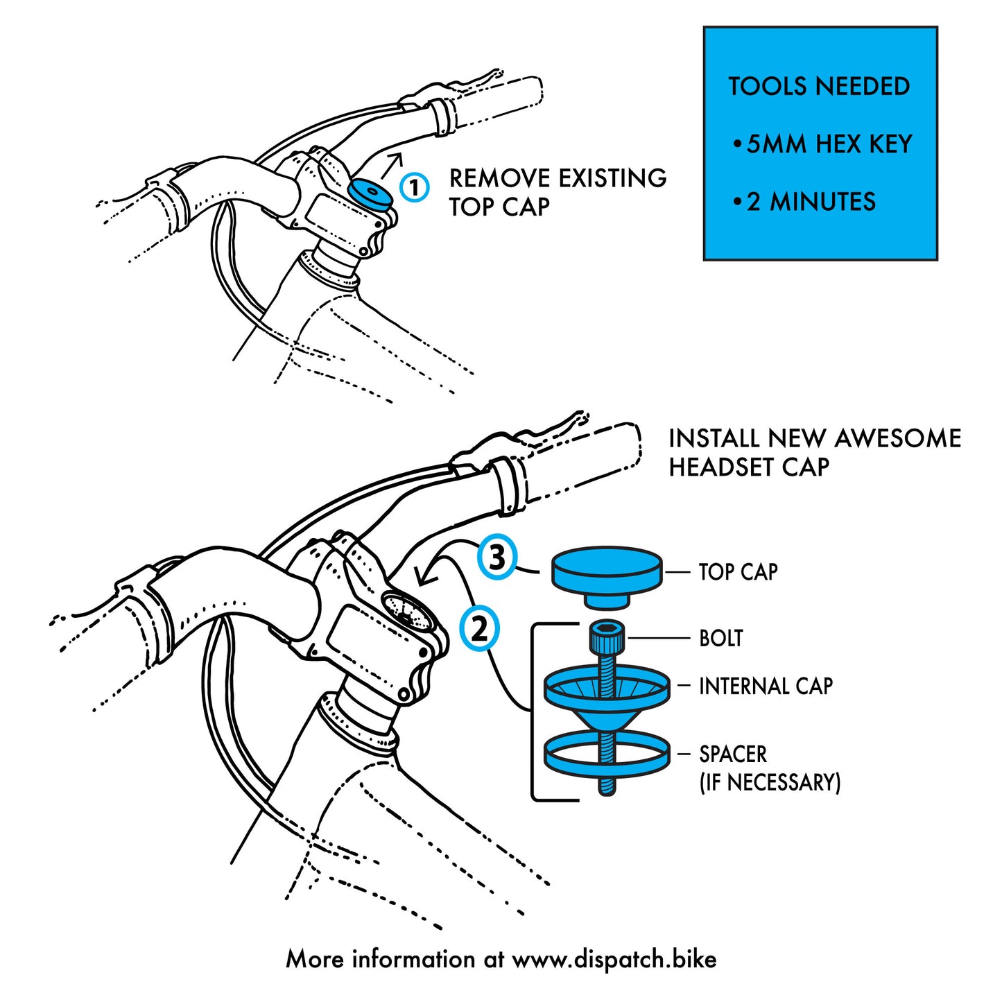 Less Flap More Brap - Shapeshifter Bicycle Headset Cap - infographic